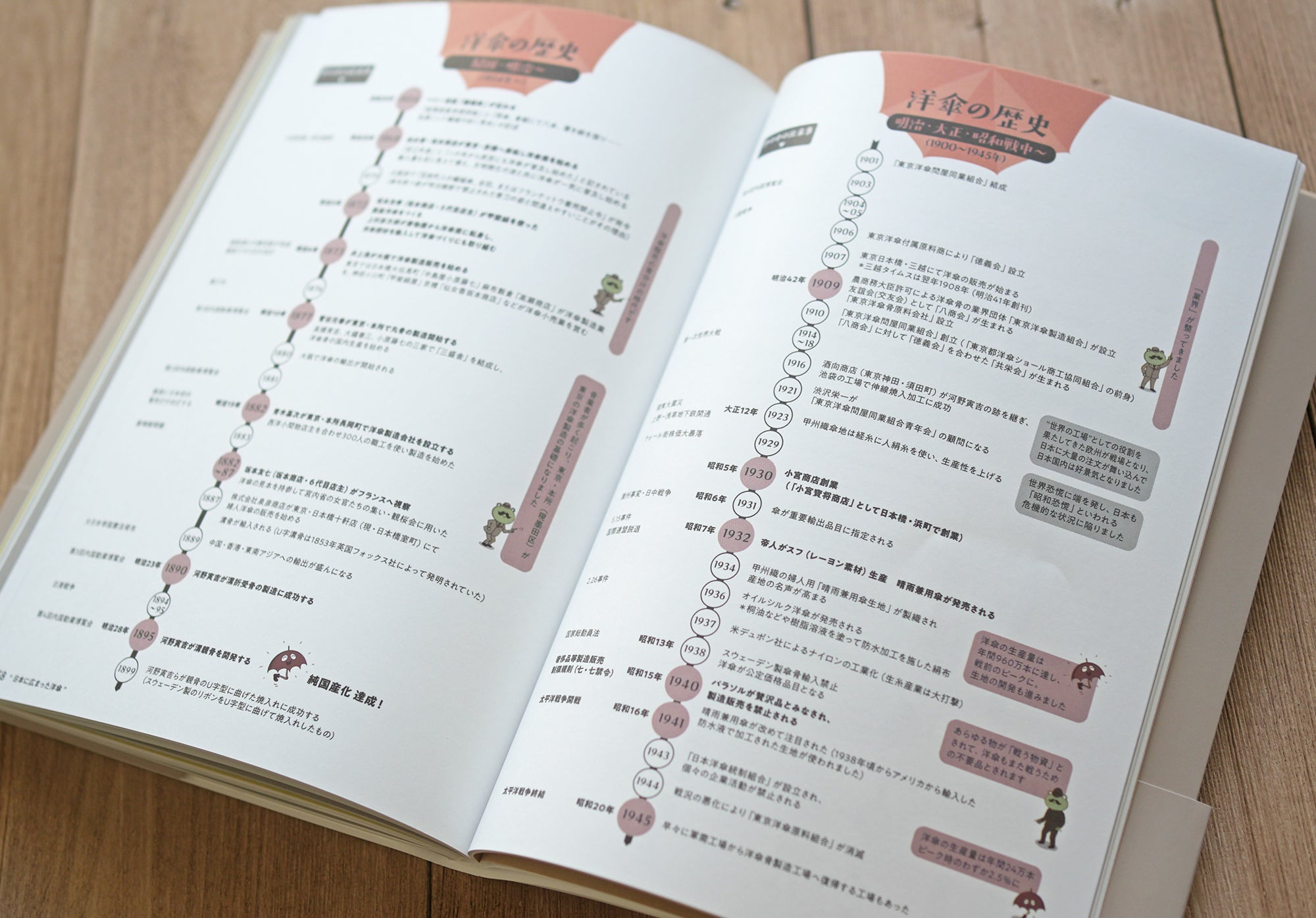 『詳しく楽しく学べる 洋傘の教科書 1%以下の洋傘のこと』